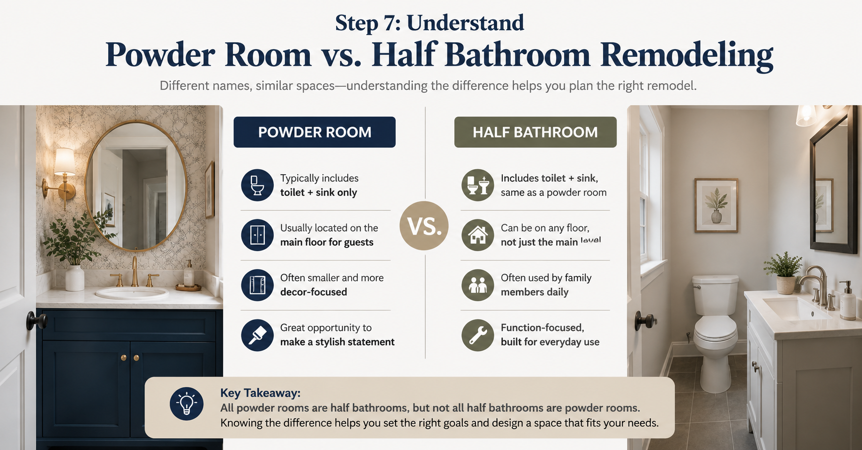 Powder Room vs. Half Bathroom Remodeling